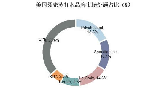 2023年蘇打水行業政策分析：國家政策保持蘇打水行業良好發展勢頭