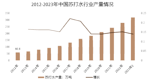 2023年蘇打水行業前景分析：健康意識推動蘇打水行業發展