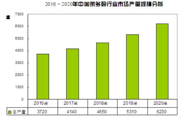 2024年茶多酚市場前景分析：我國茶多酚市場年產量達6230噸