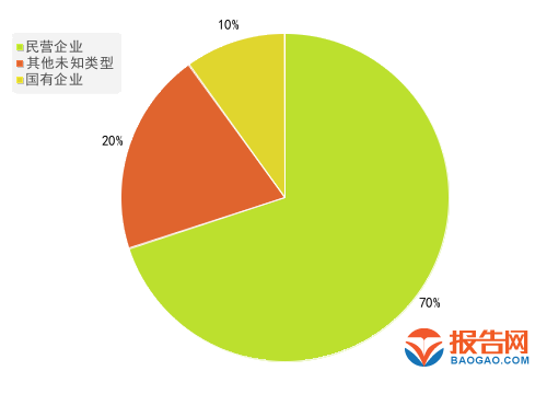 2024年一季度報:醫藥商業行業a股上市公司銷售費用top10排行榜