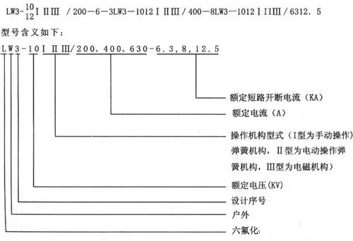 高壓斷路器行業現狀分析