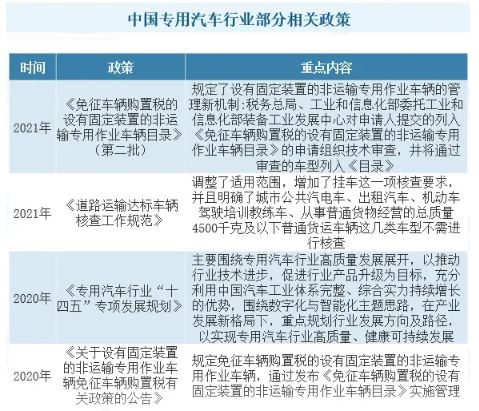 2024年專用汽車市場規模分析：我國專用汽車市場規模約為4170.96億元