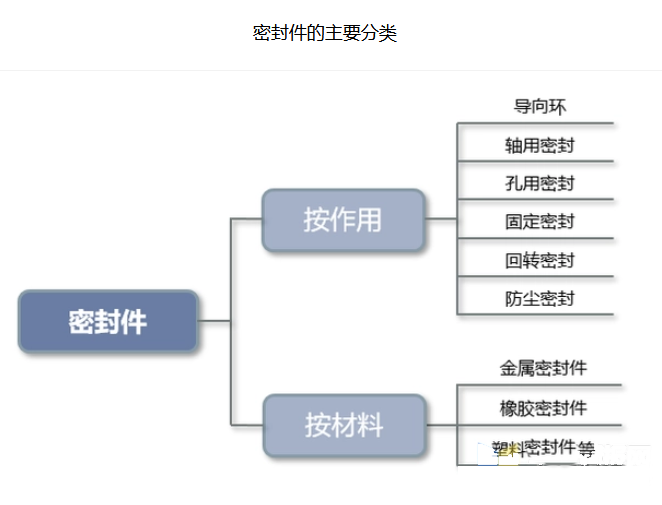 2024年汽車密封圈行業政策分析：汽車密封圈行業標準提升整體技術水平